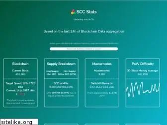 stakecubecoin.net