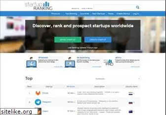 Top 74 Similar Websites Like Startupxplore Com And Alternatives