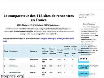 stat-rencontres.fr