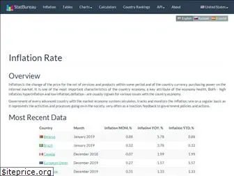 statbureau.org