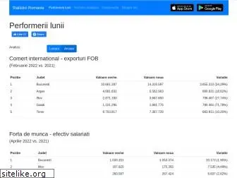 statisticiromania.ro