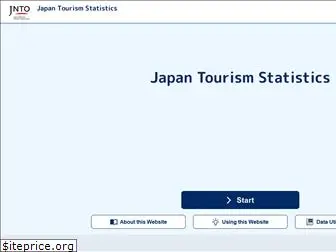 statistics.jnto.go.jp