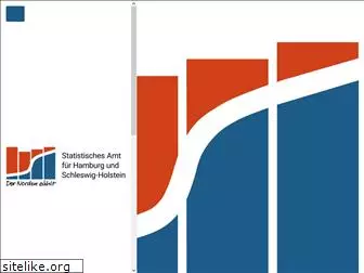 statistik-sh.de