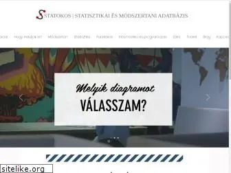 statokos.com