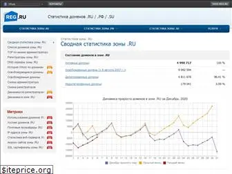 statonline.ru