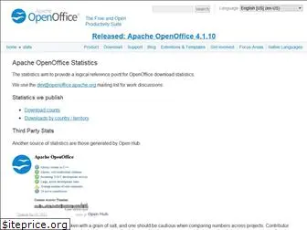 stats.openoffice.org