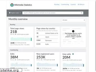 stats.wikimedia.org