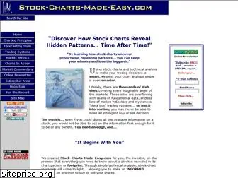 stock-charts-made-easy.com