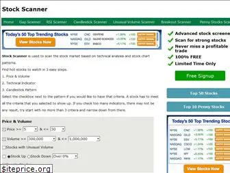stock-scanner.org