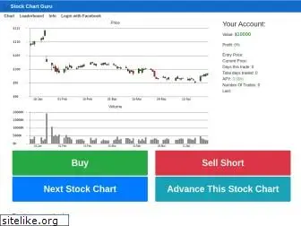 stockchartguru.com