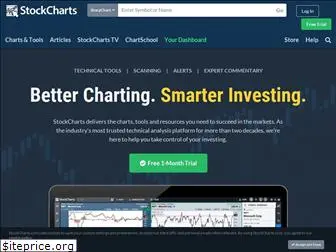 stockcharts.biz