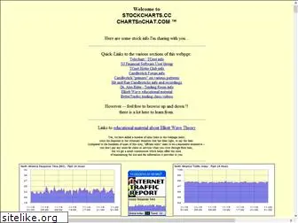 stockcharts.cc