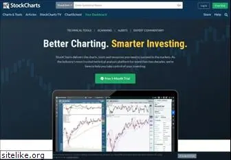 stockcharts.com