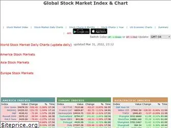 stockindex500.com