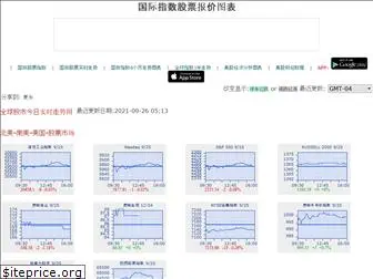 stockindex500.net