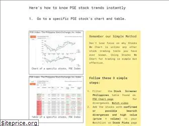 stockswechart.com