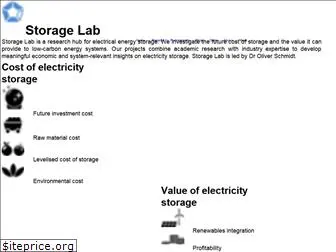 storage-lab.com