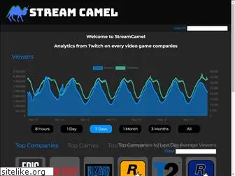 streamcamel.com