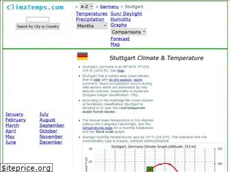 stuttgart.climatemps.com