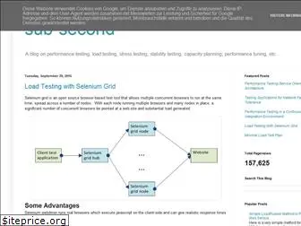 sub-second.blogspot.com