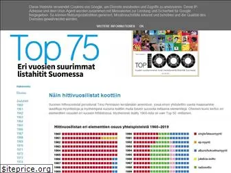 suomenvuosilistat.blogspot.com