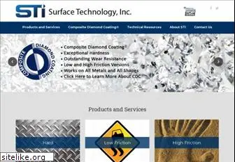 surfacetechnology.com