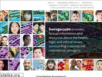 surrogacy360.org