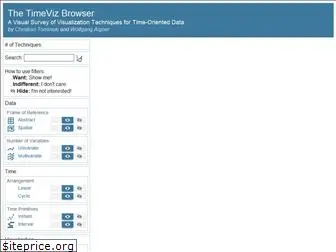 survey.timeviz.net