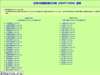 swiftcode.info