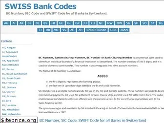 swissbankcodes.com