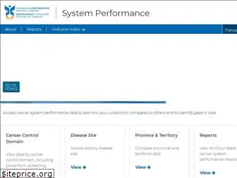 systemperformance.ca