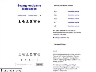 syzygy-tables.info