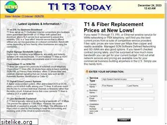 t1t3today.com