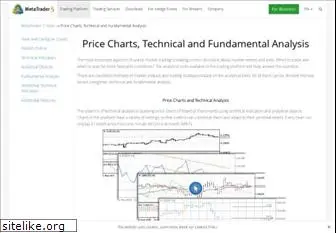 ta.mql4.com