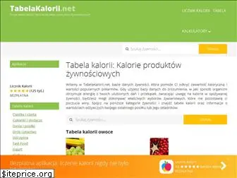 tabelakalorii.net