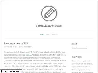 tabeldiameterkabel.wordpress.com