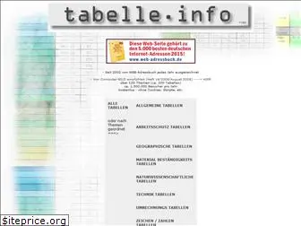 tabelle.info