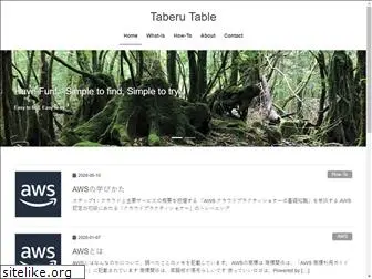 taberutable.com