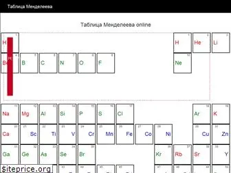 table-mendeleev.ru