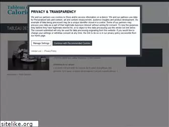 tableau-calories.com