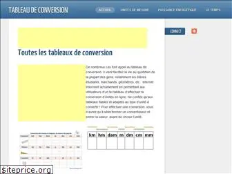 tableaudeconversion.fr