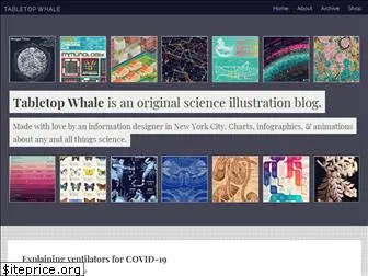 tabletopwhale.com