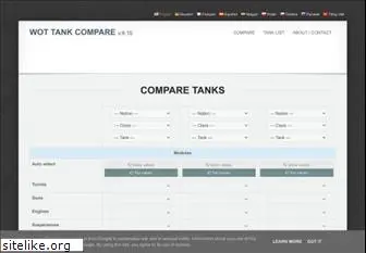 tank-compare.com