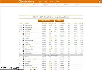 tankathon.com