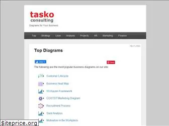 taskoconsulting.com