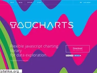 taucharts.com