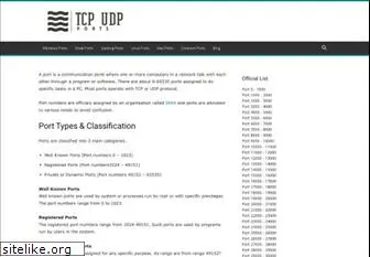 tcp-udp-ports.com
