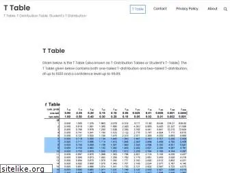 tdistributiontable.com