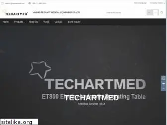 techartmed.com