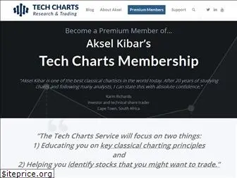 techcharts.net